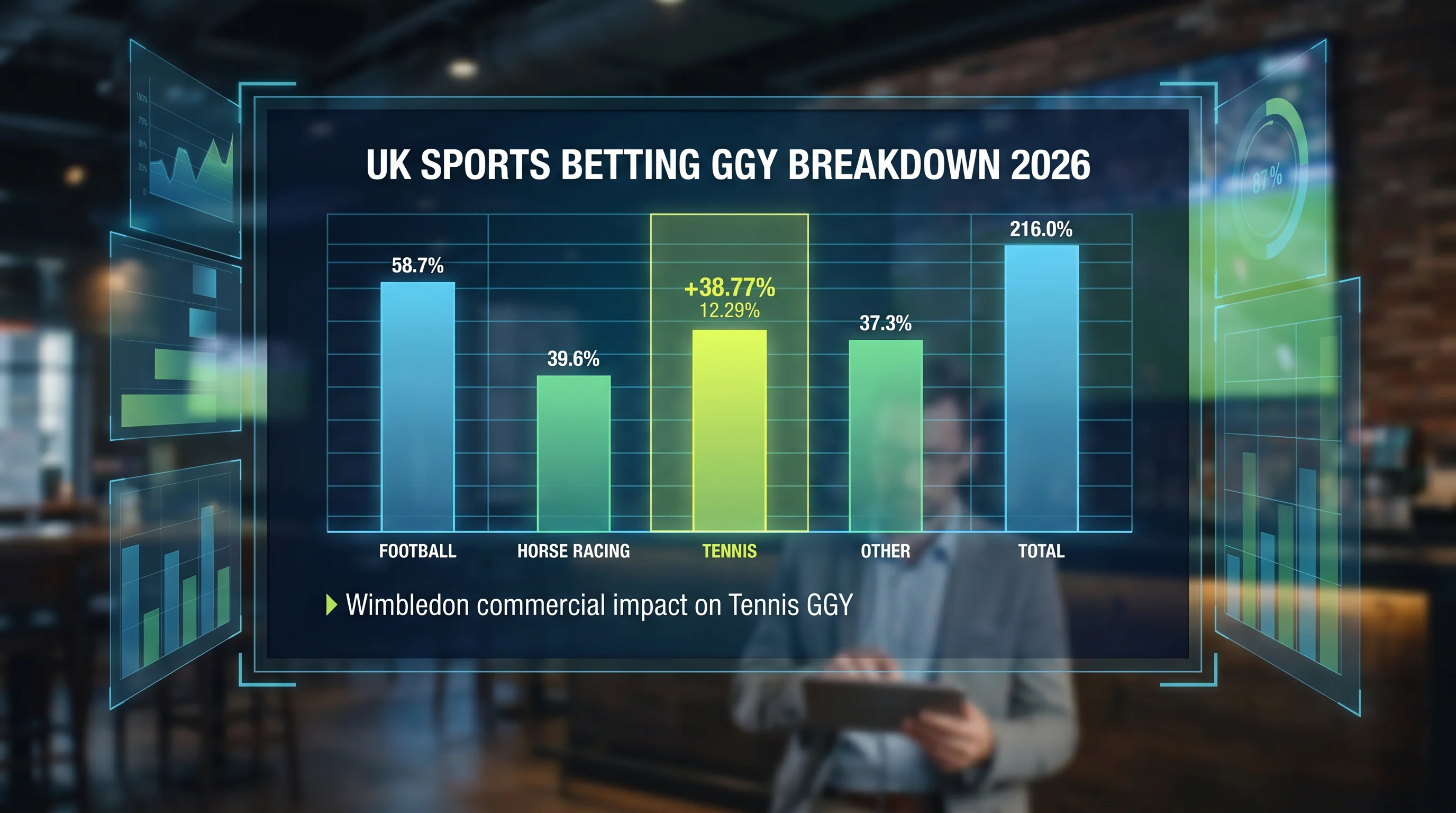 Clean bar chart showing UK sports betting GGY breakdown by sport segment in 2026